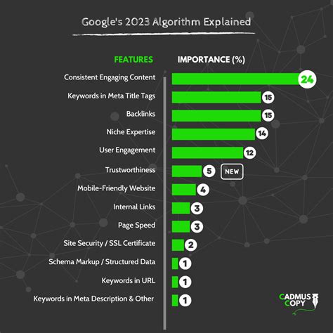 Image result for Gmail Algorithm