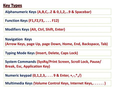 Basics of Using a Computer 的图像结果