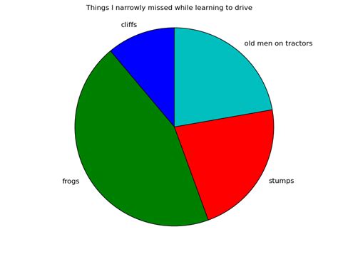 Image result for Wedge Python Matplot