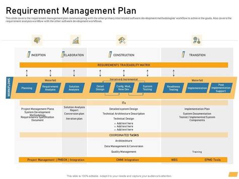 Image result for Requirements Management Plan Example