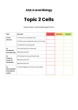 Colorimetry Practical Explained 的图像结果