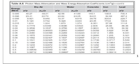Density 的图像结果