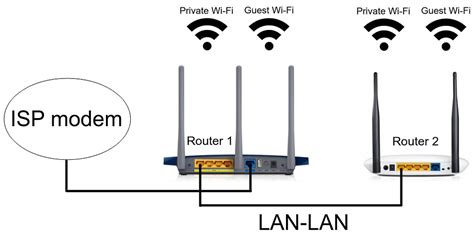 WDS无线路由器桥接设置（wifi无线漫游，扩展范围，消除盲点） - 网络安全 - 亿速云