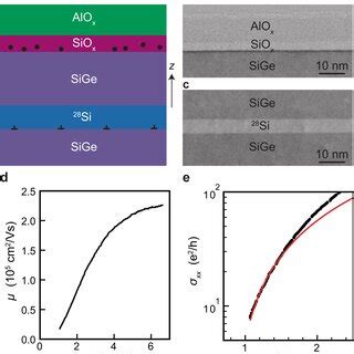 Image result for Stack Effect in Transistor