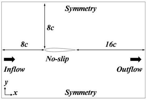 Establishment of CNN and Encoder–Decoder Models for the Prediction of ...