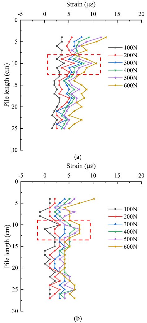 Model Test Study on Deformation of Snowflake Shaped Steel Sheet Pile ...