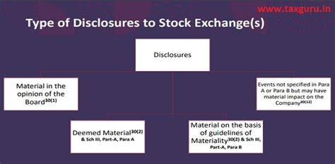 Insider Trading – Prevention, Control and Management