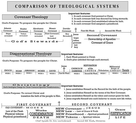 Image result for Computer Tutorials Free