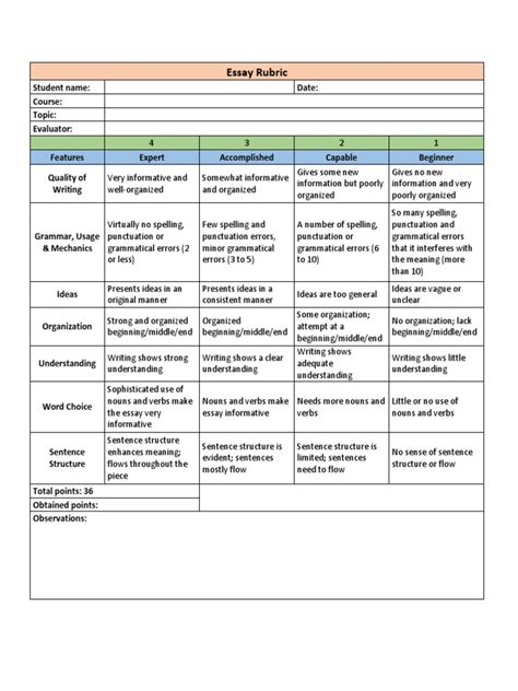 Essay Rubric | PDF