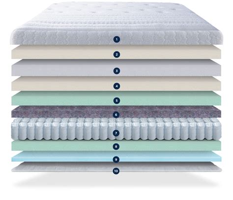 Buy Memory Foam Mattress Online | Flat 10% Off