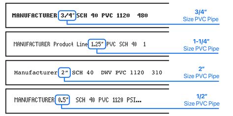 Pvc Plumbing Fittings Identification