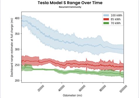 Elektrikli otomobil bataryası kaç yıl dayanır? İşte son araştırma ...