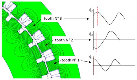 Concentrated Windings in Compact Permanent Magnet Synchronous ...