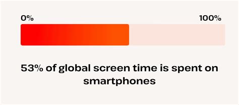 Image result for Phone Screen Time