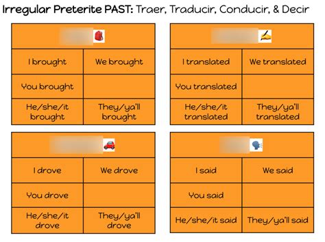 Irregular Preterite Verbs (Traer, Traducir, Conducir, & Decir) Diagram ...