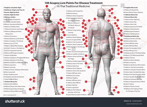 1,292 Human Body Pressure Points Royalty-Free Images, Stock Photos & Pictures | Shutterstock