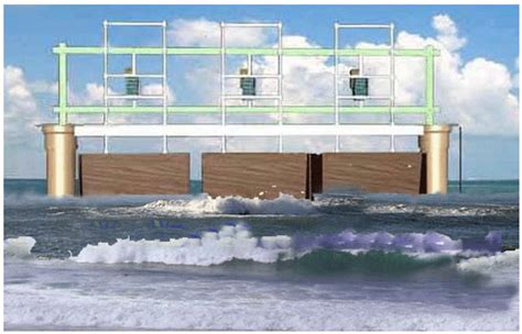 Wave power generator for renewable energy from ocean waves