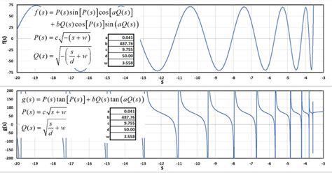 Image result for Root-Finding Algorithm