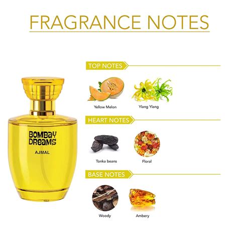 Buy AJMAL AMBER MAGIC EDP 100ML PERFUME FOR MEN AND BOMBAY DREAMS EDP ...