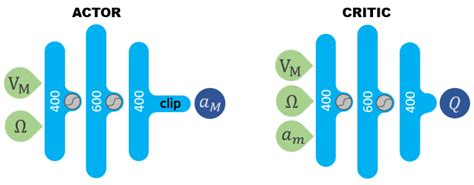 Study on Reinforcement Learning-Based Missile Guidance Law