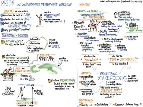 Image result for Governance Structure
