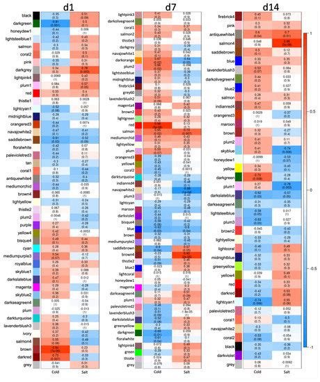 Capsicum Leaves under Stress: Using Multi-Omics Analysis to Detect ...