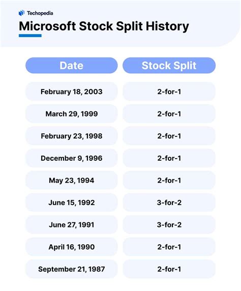 Will Microsoft Stock Split in 2026? MSFT Seems Ready - Techopedia