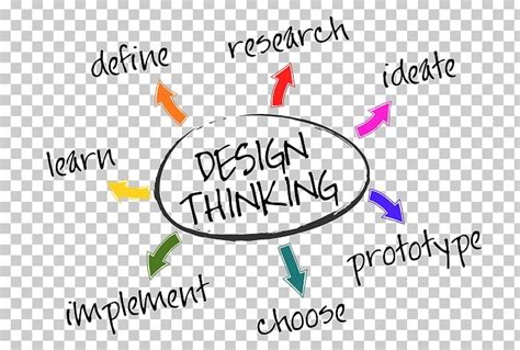 Design Thinking Logo 的图像结果