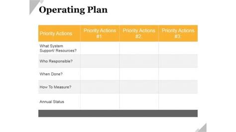 Image result for Operating Plan Sample Slide