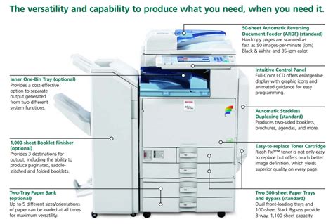 50 Pages Per Minute Copier ental with Scanner Printer » Bay Copier ...