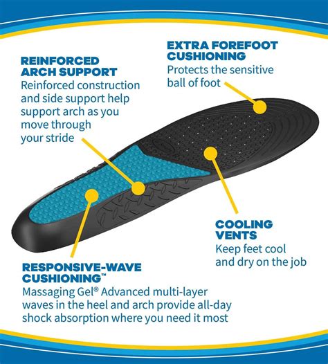 Dr. Scholl's Work Massaging Gel Insoles for Men - Comfortable Shoe ...