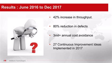 Lean Case Study Examples 的图像结果