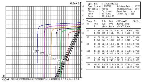Image result for N48 Demagnetization