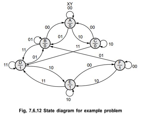 Examples Problems for Understanding - Asynchronous Sequential Circuits