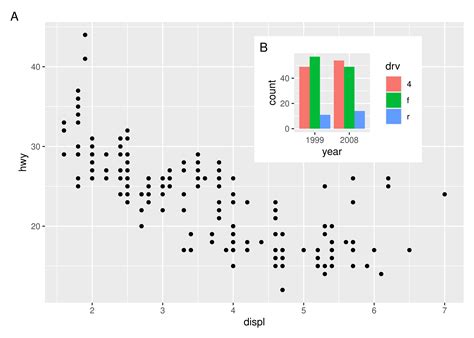 Image result for Fun Plots with Ggplot2