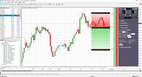 MT4 Trading 的图像结果