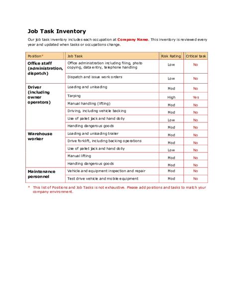 Image result for Task Inventory