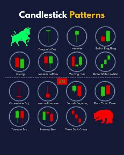Image result for Commodity Chart Patterns