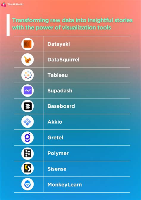 Image result for AI Tools Visualization