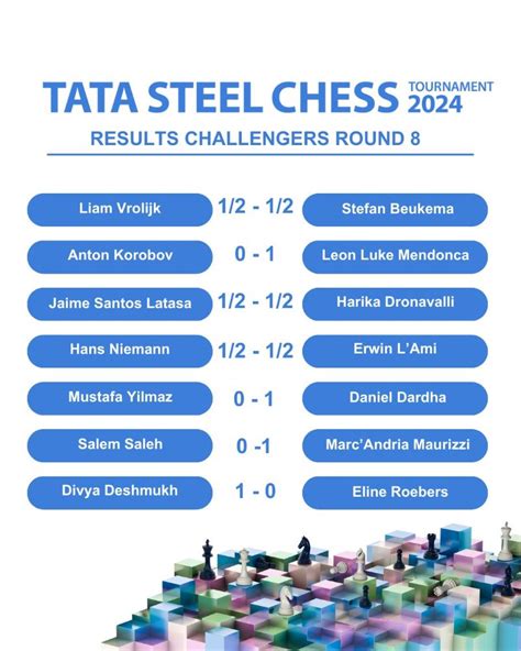 Tata Steel 2024 R8: Firouzja fabulous against Ding Liren, joins the ...