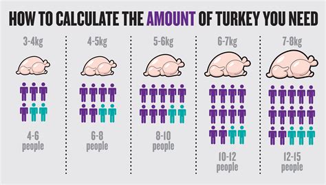 What Size Turkey For 8-10 Adults at John Ogburn blog