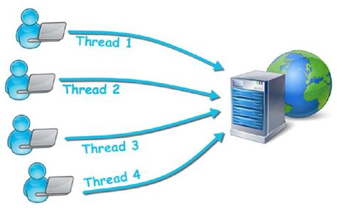 Image result for Thread Group in Java
