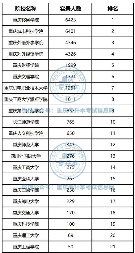 重庆大学数学与统计学院025200 应用统计「专硕」 - 知乎