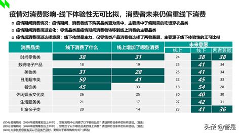 今年618上海消费者最爱买些啥？家电家居消费攀升，健康生活引领消费升级