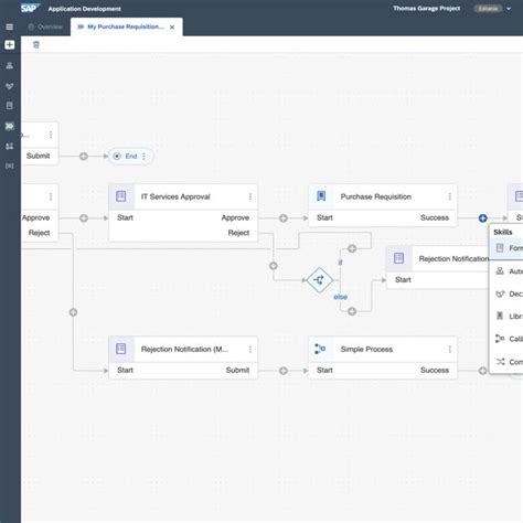 Image result for Process Taxonomy for SAP Transformation