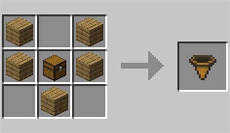Image result for Process Layout Chart