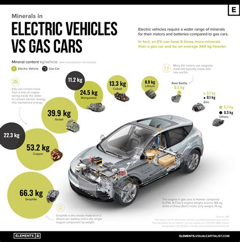 EVs vs. Gas Vehicles: What Are Cars Made Out Of? | Strona Mirosława ...