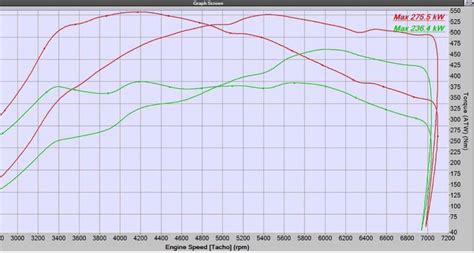 MODE Design Decatted Downpipe Audi RS3 8V PFL | MODE Auto Concepts