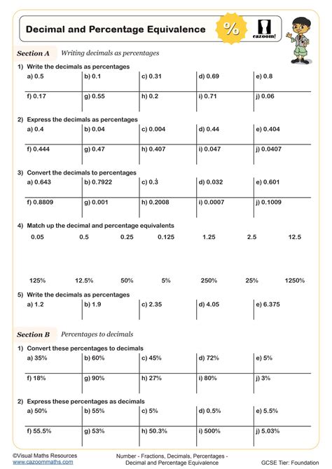 Fraction, Decimal & Percentage Worksheets | KS3-KS4