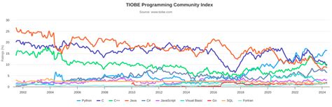 Image result for How Many Programming Languages Exist